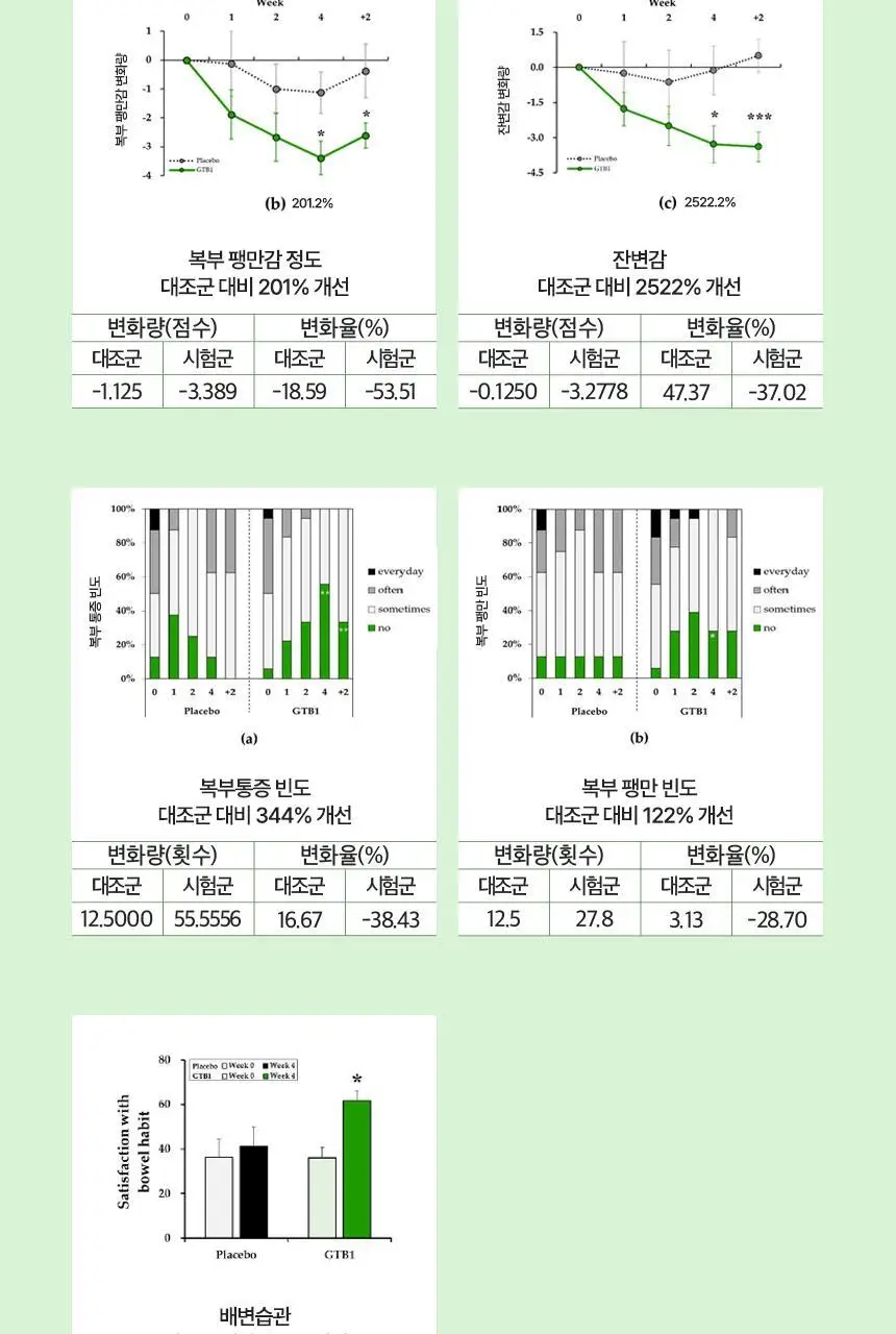 [청포도맛] 바이탈뷰티 녹차에서 온 유산균 (60일) 상세페이지 6